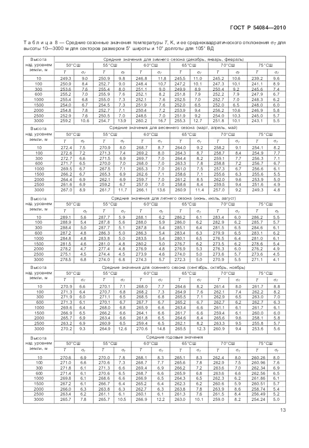 ГОСТ Р 54084-2010, страница 17