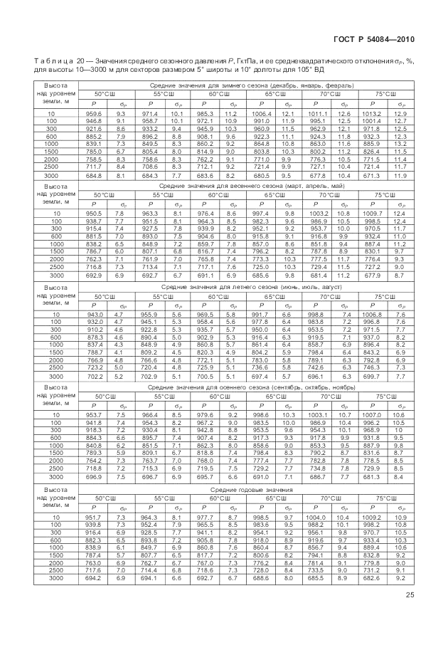 ГОСТ Р 54084-2010, страница 29