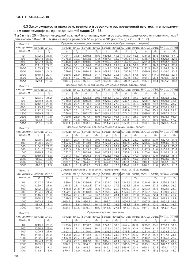 ГОСТ Р 54084-2010, страница 34