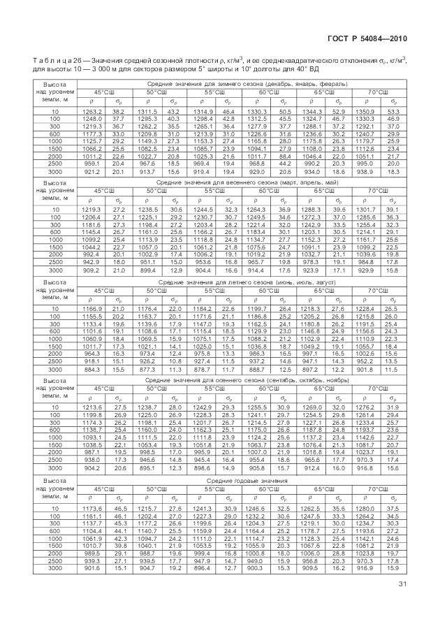 ГОСТ Р 54084-2010, страница 35