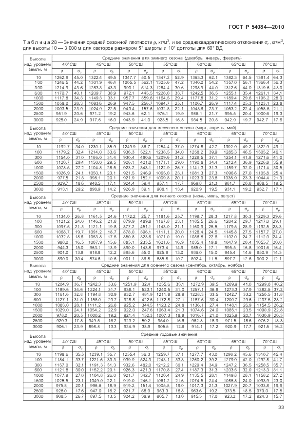 ГОСТ Р 54084-2010, страница 37