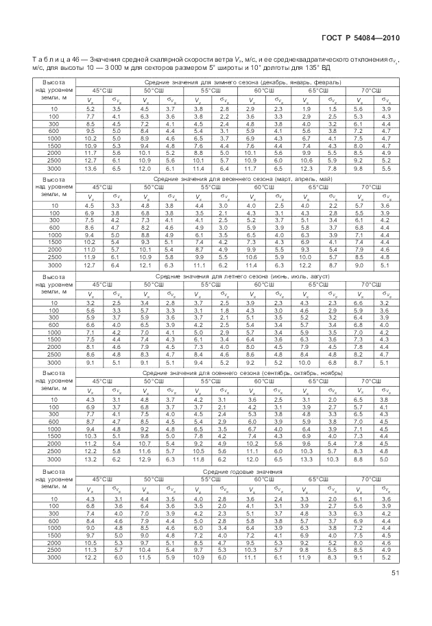 ГОСТ Р 54084-2010, страница 55