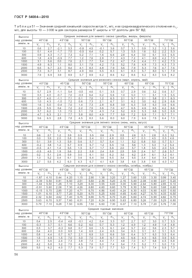 ГОСТ Р 54084-2010, страница 60