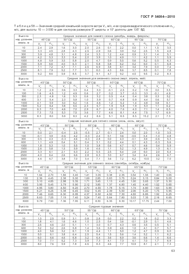 ГОСТ Р 54084-2010, страница 67