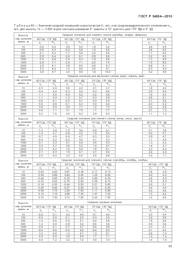 ГОСТ Р 54084-2010, страница 69