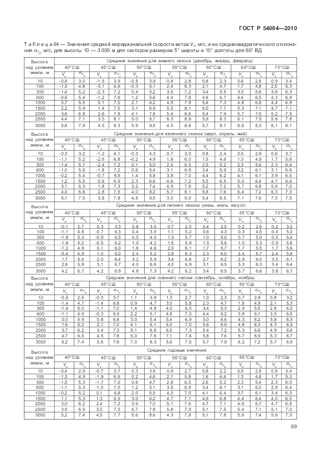 ГОСТ Р 54084-2010, страница 73