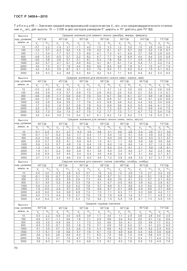 ГОСТ Р 54084-2010, страница 74