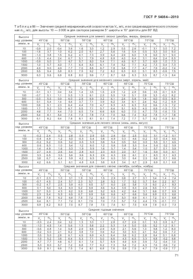 ГОСТ Р 54084-2010, страница 75