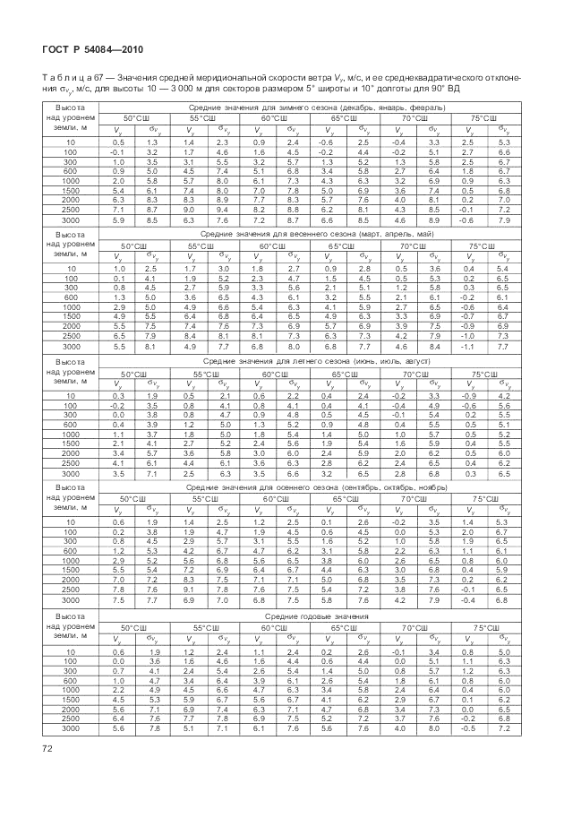 ГОСТ Р 54084-2010, страница 76