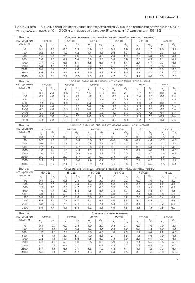 ГОСТ Р 54084-2010, страница 77