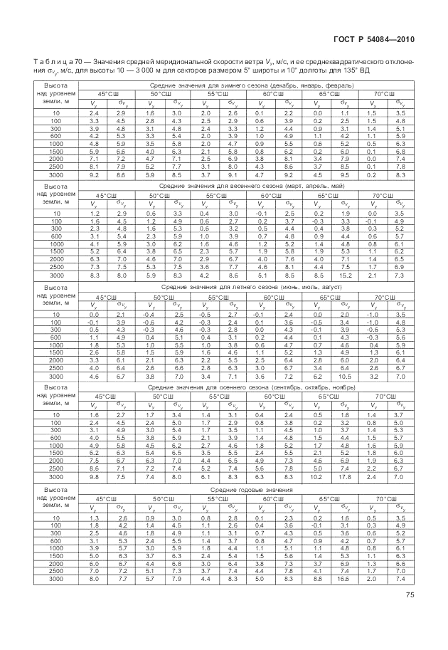 ГОСТ Р 54084-2010, страница 79