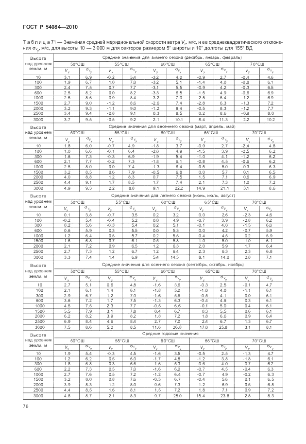 ГОСТ Р 54084-2010, страница 80