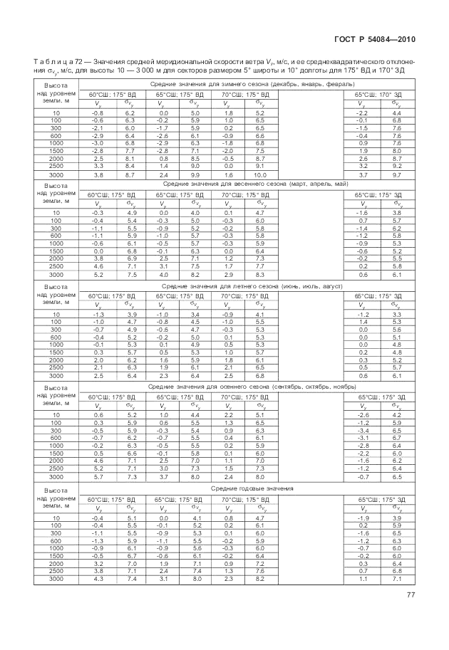 ГОСТ Р 54084-2010, страница 81