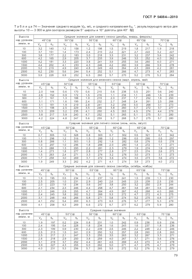 ГОСТ Р 54084-2010, страница 83