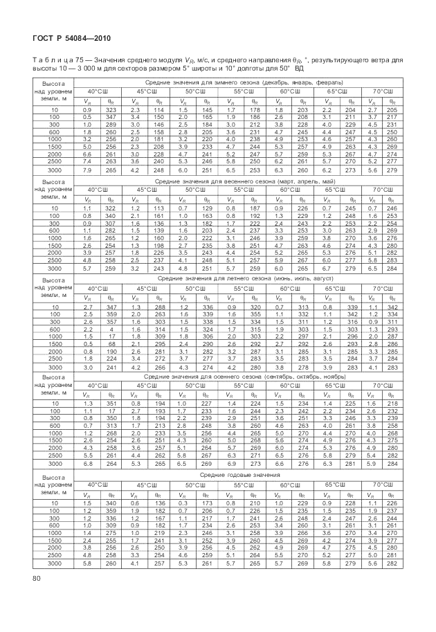 ГОСТ Р 54084-2010, страница 84