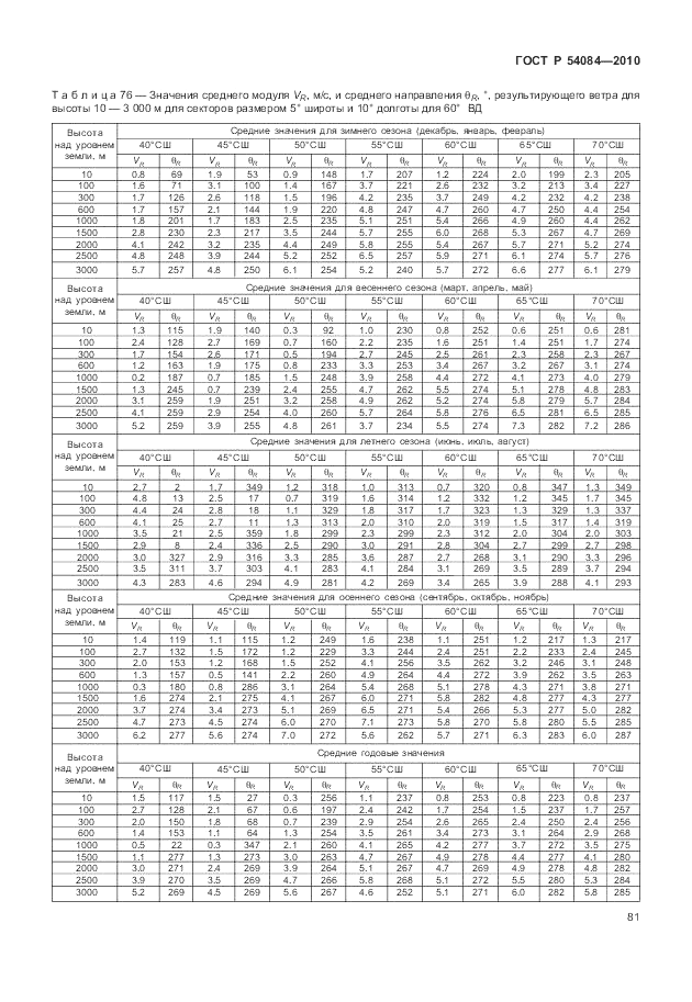 ГОСТ Р 54084-2010, страница 85