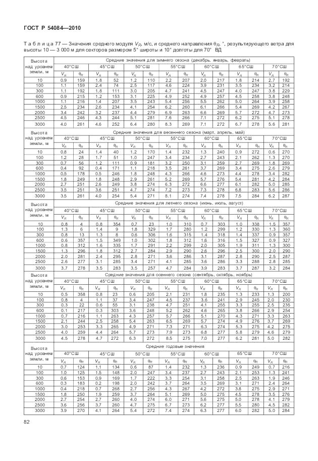 ГОСТ Р 54084-2010, страница 86