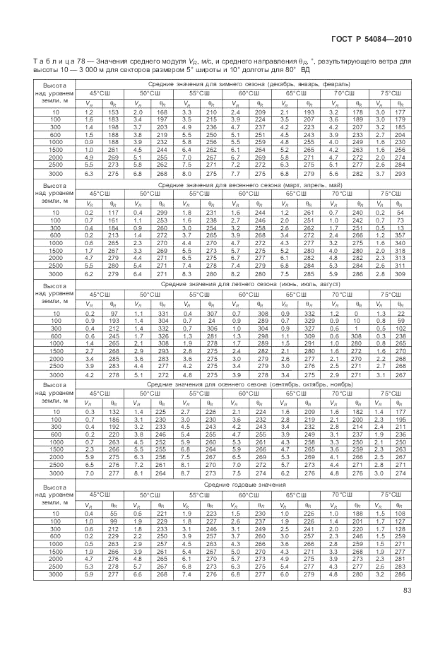 ГОСТ Р 54084-2010, страница 87