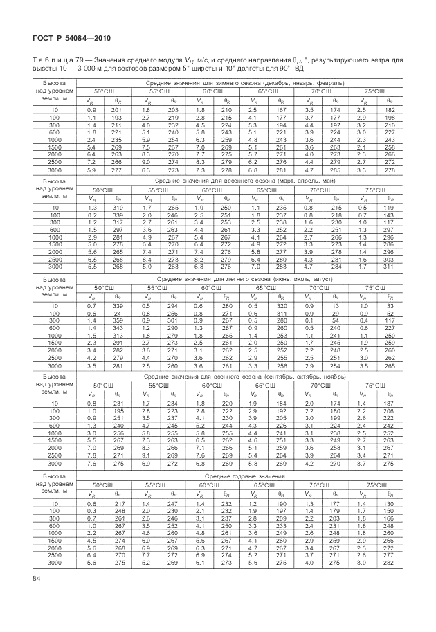 ГОСТ Р 54084-2010, страница 88