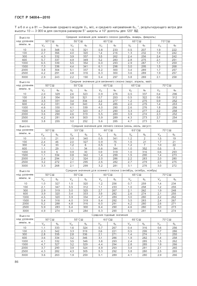 ГОСТ Р 54084-2010, страница 90