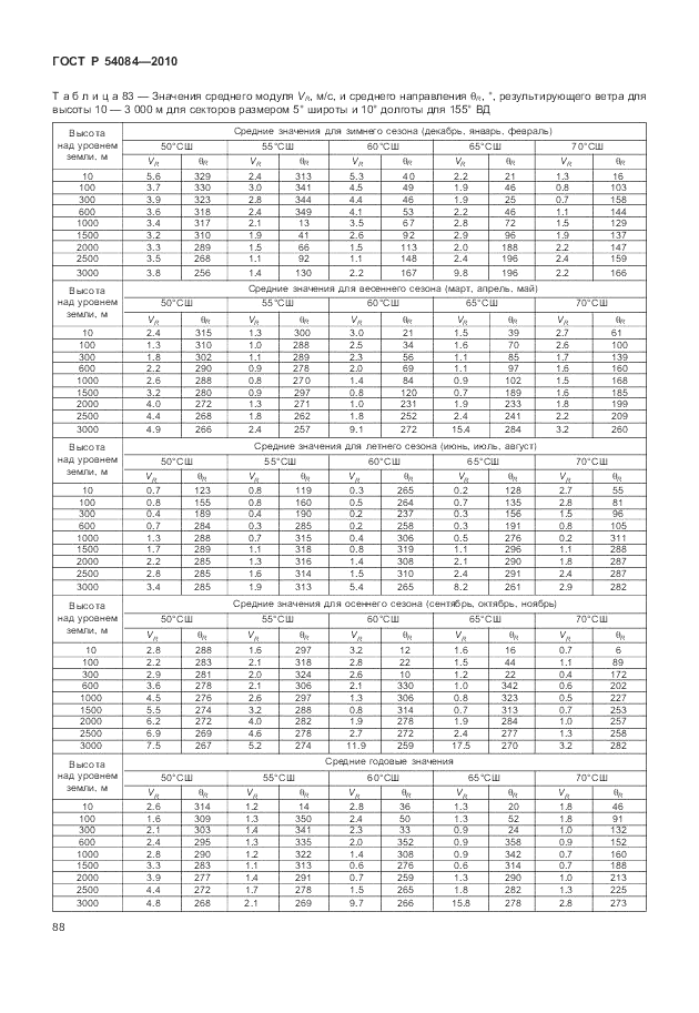 ГОСТ Р 54084-2010, страница 92