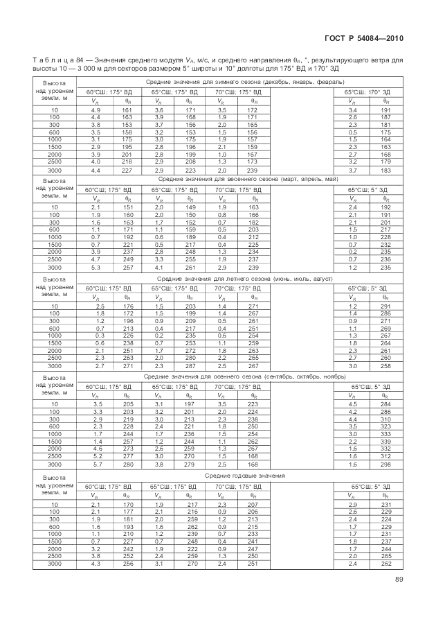 ГОСТ Р 54084-2010, страница 93