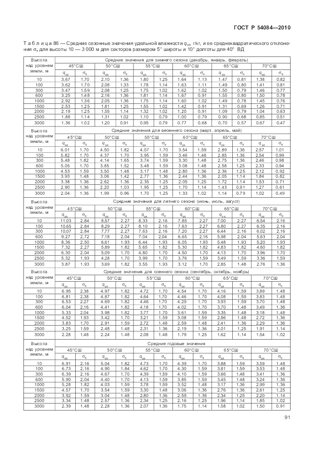 ГОСТ Р 54084-2010, страница 95