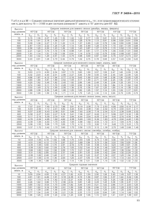 ГОСТ Р 54084-2010, страница 97