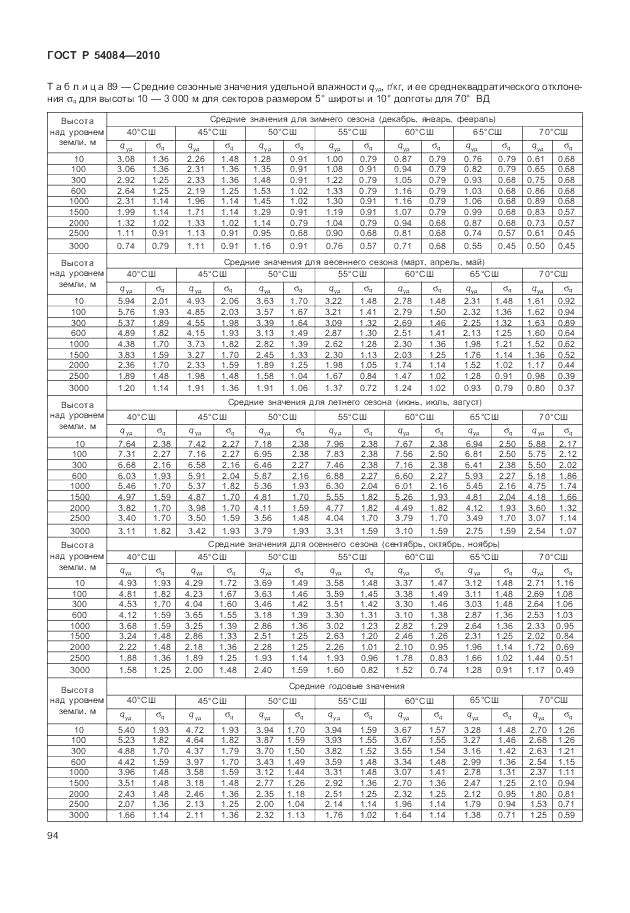 ГОСТ Р 54084-2010, страница 98