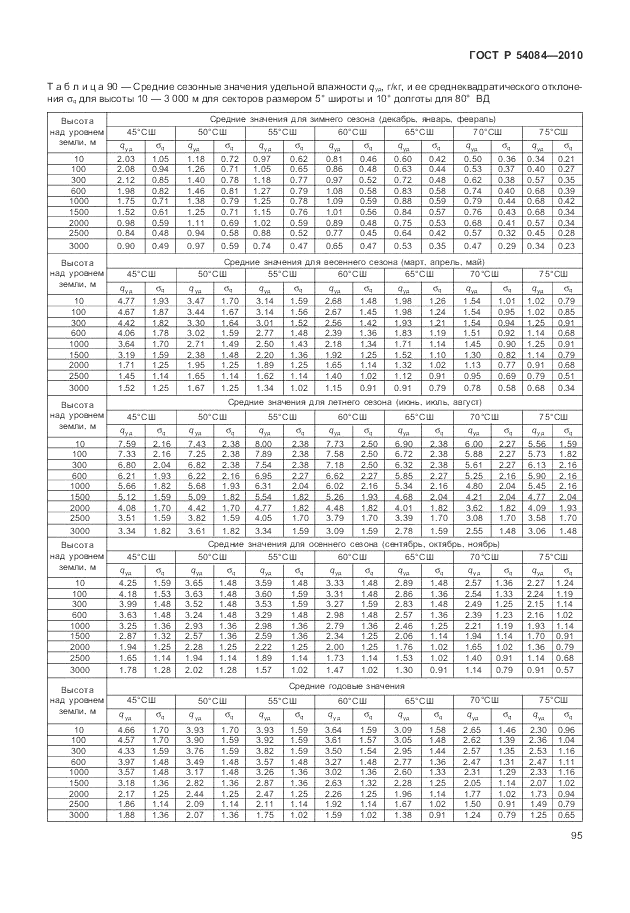 ГОСТ Р 54084-2010, страница 99