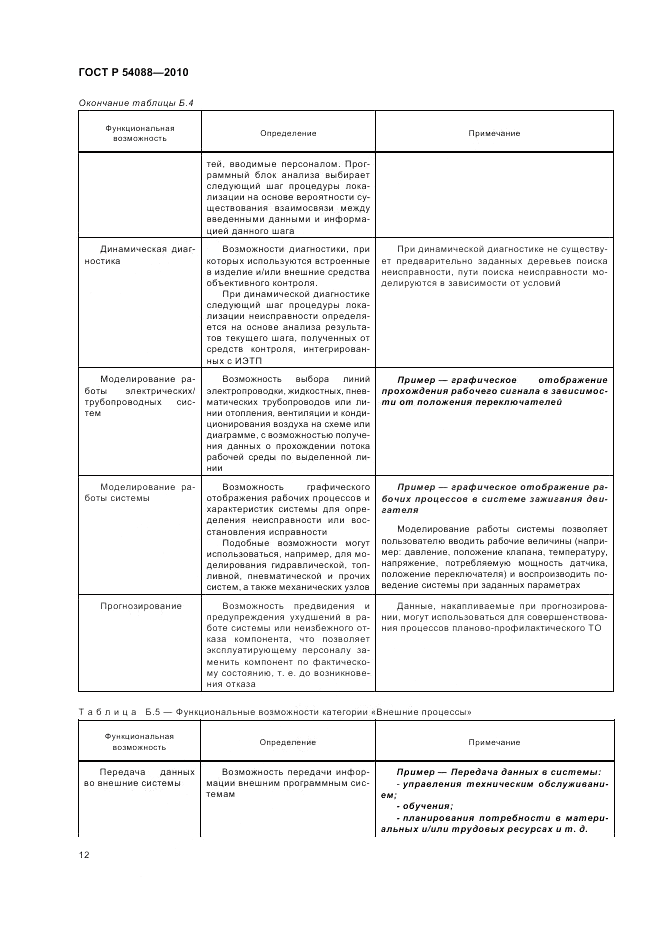 ГОСТ Р 54088-2010, страница 16