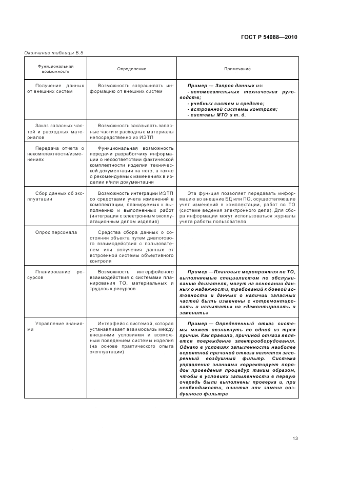 ГОСТ Р 54088-2010, страница 17