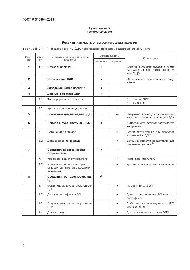 ГОСТ Р 54089-2018, страница 12