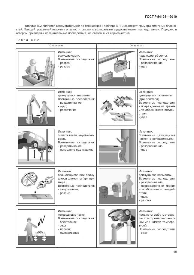 ГОСТ Р 54125-2010, страница 49