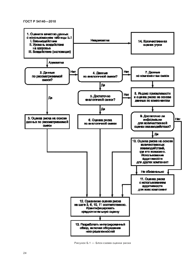 ГОСТ Р 54140-2010, страница 28