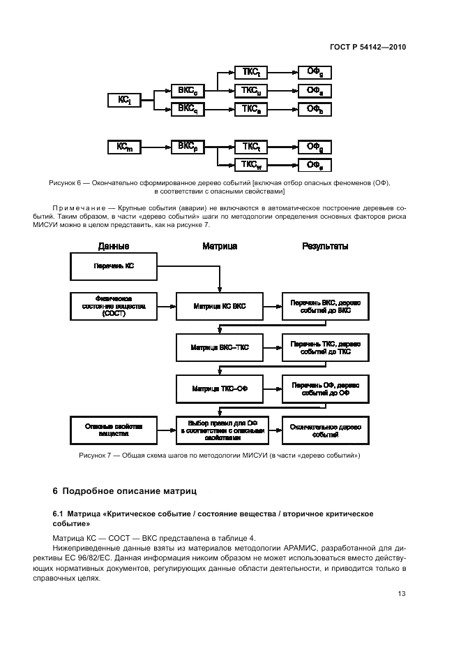 ГОСТ Р 54142-2010, страница 19