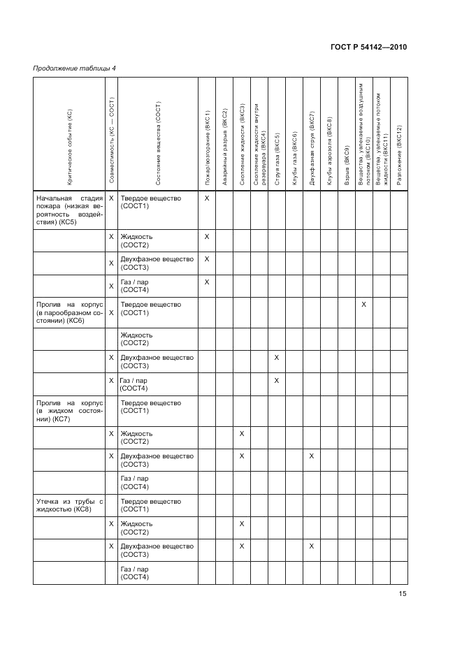 ГОСТ Р 54142-2010, страница 21