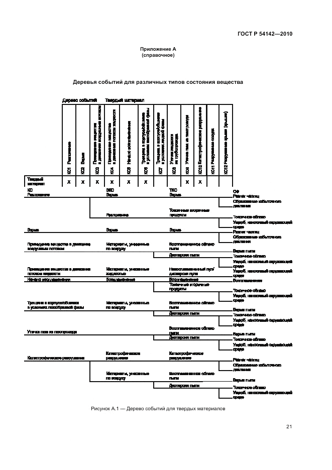 ГОСТ Р 54142-2010, страница 27