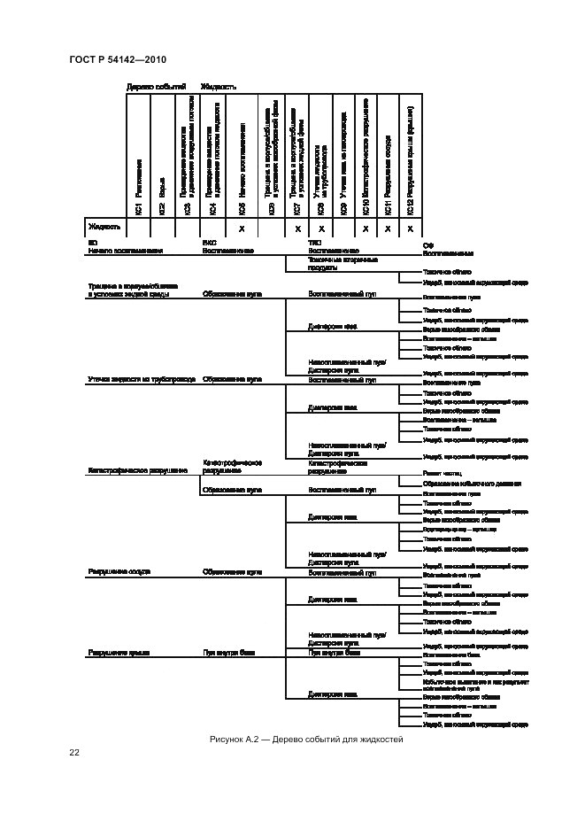 ГОСТ Р 54142-2010, страница 28