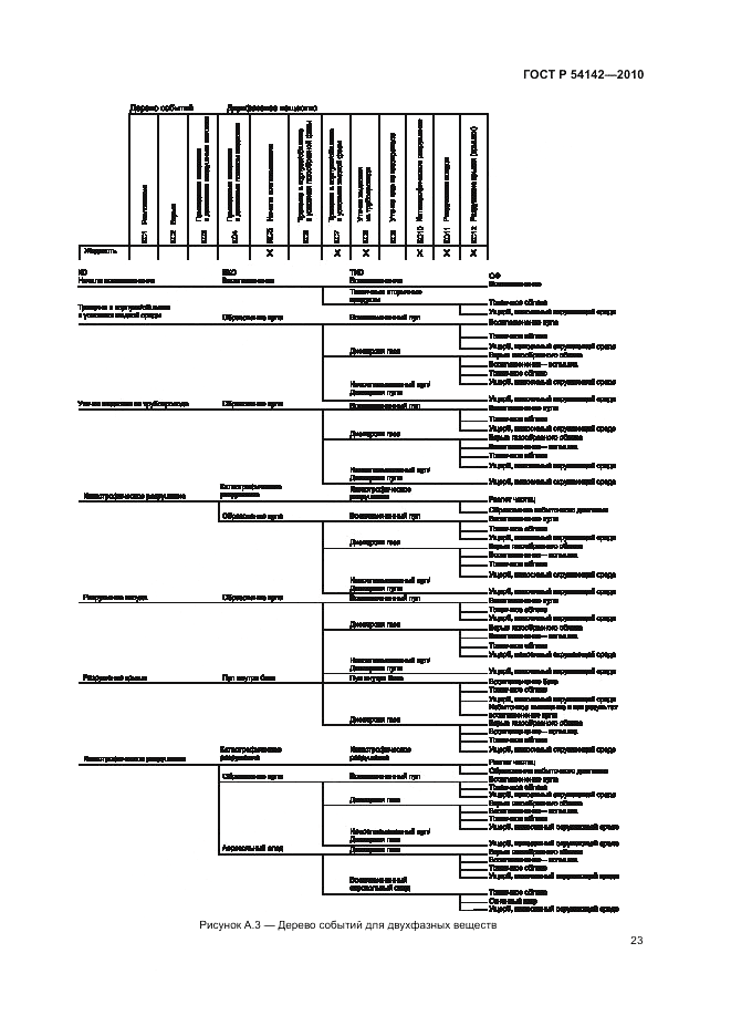ГОСТ Р 54142-2010, страница 29