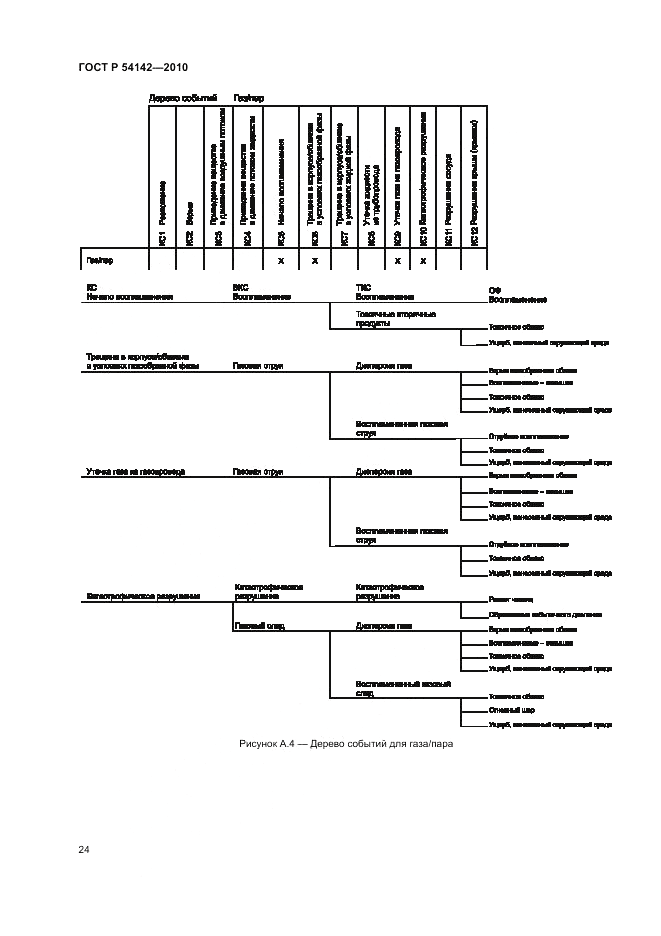 ГОСТ Р 54142-2010, страница 30