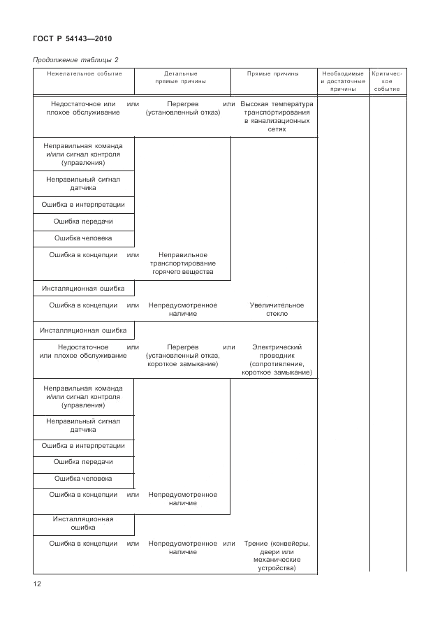 ГОСТ Р 54143-2010, страница 18