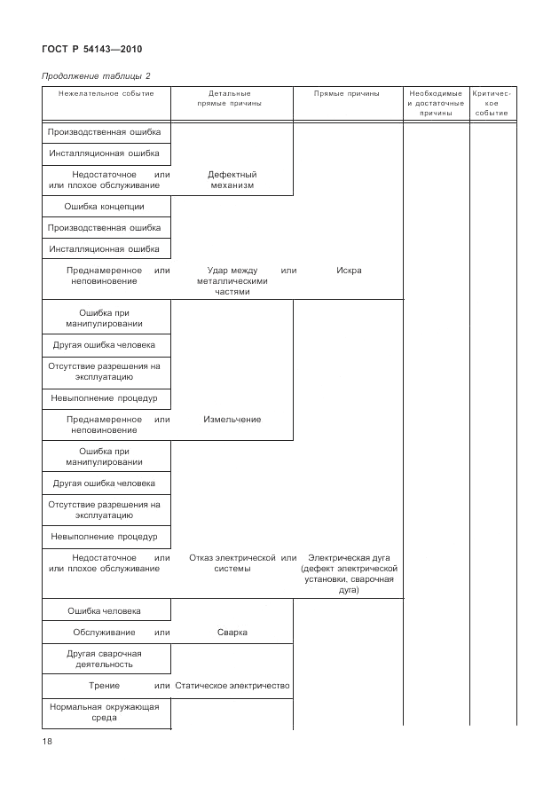 ГОСТ Р 54143-2010, страница 24