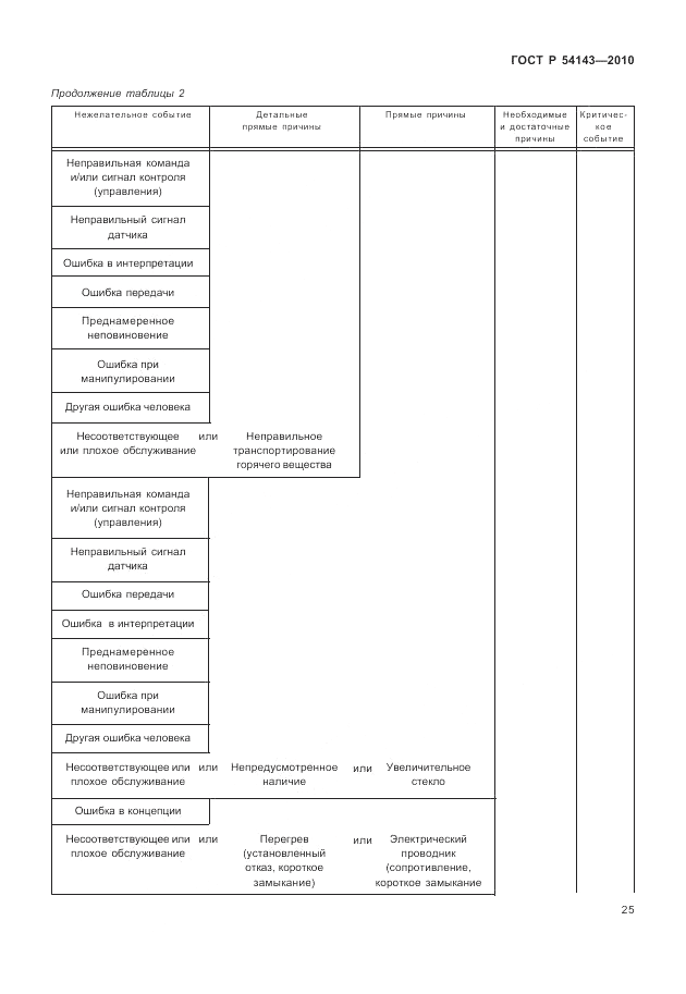 ГОСТ Р 54143-2010, страница 31