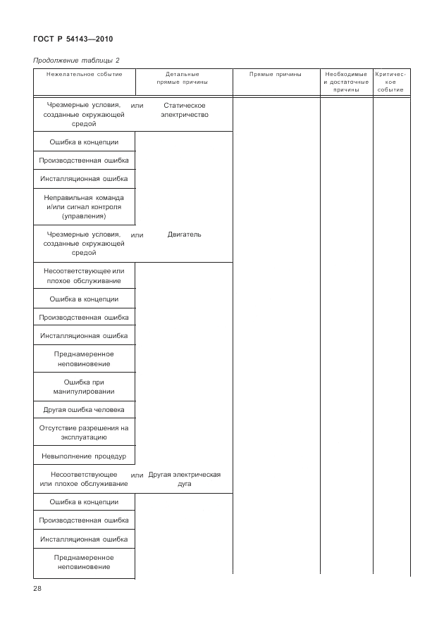 ГОСТ Р 54143-2010, страница 34