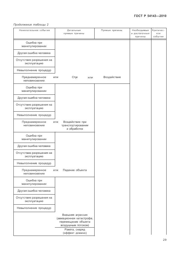 ГОСТ Р 54143-2010, страница 35