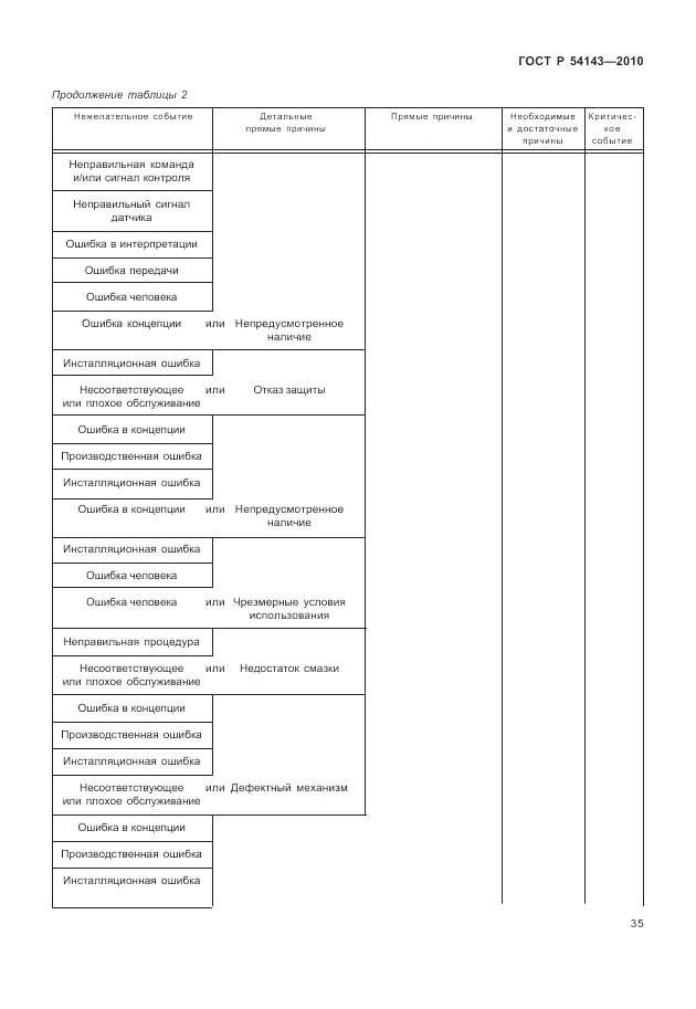 ГОСТ Р 54143-2010, страница 41