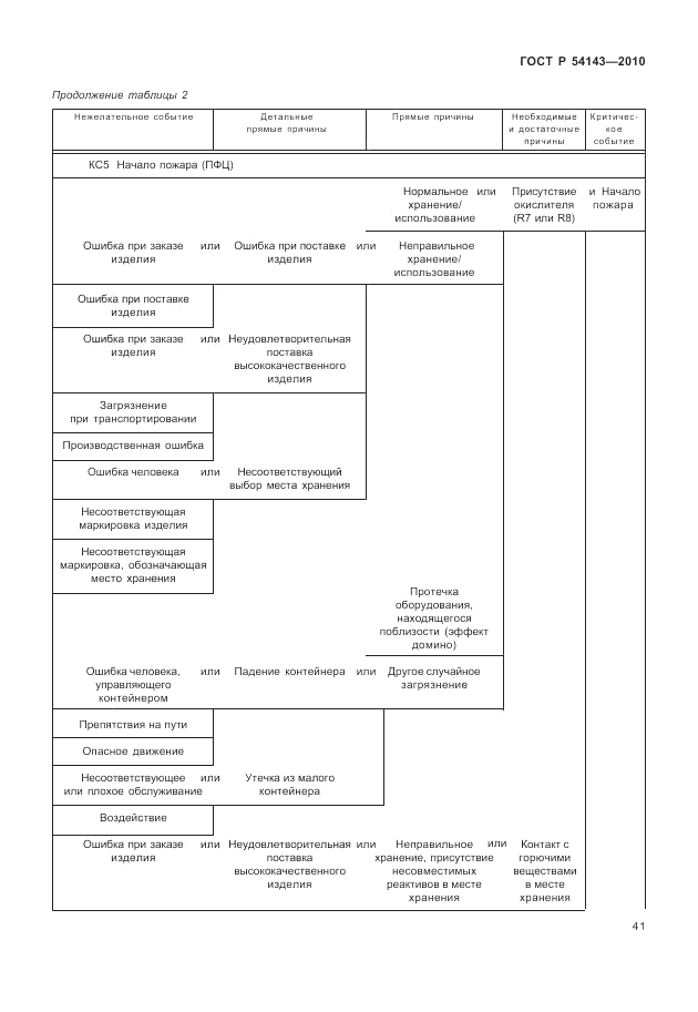 ГОСТ Р 54143-2010, страница 47