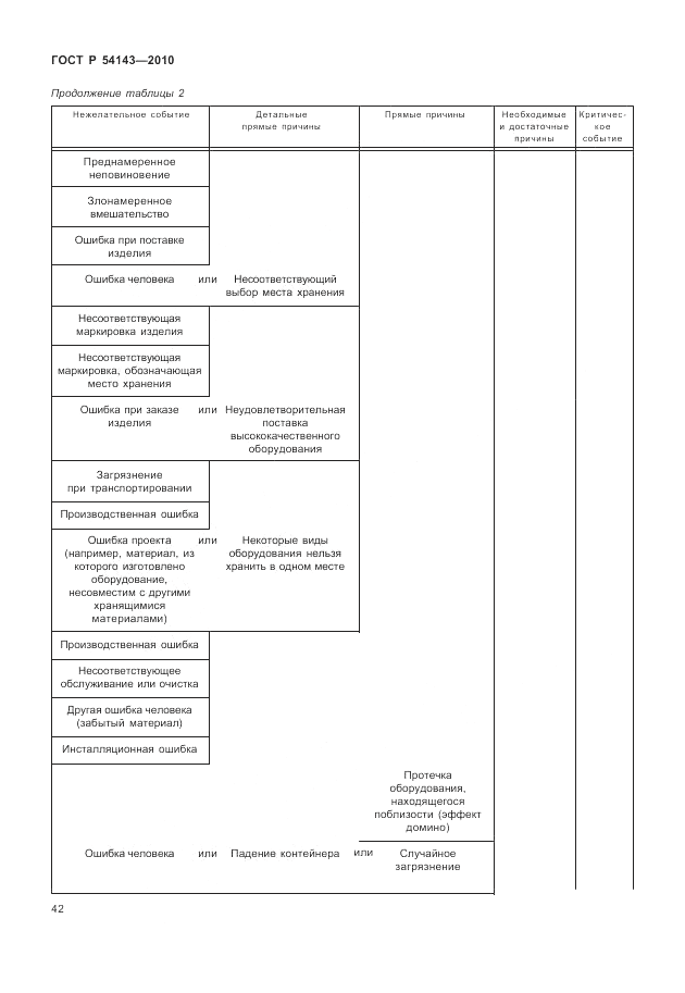 ГОСТ Р 54143-2010, страница 48