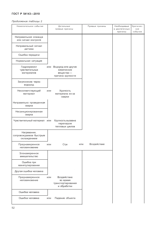 ГОСТ Р 54143-2010, страница 58